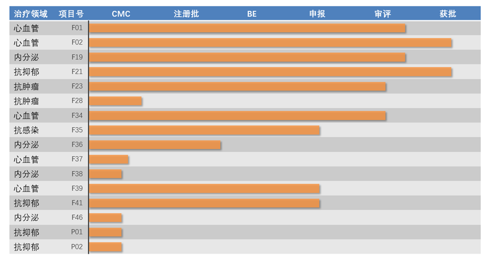 产品目录